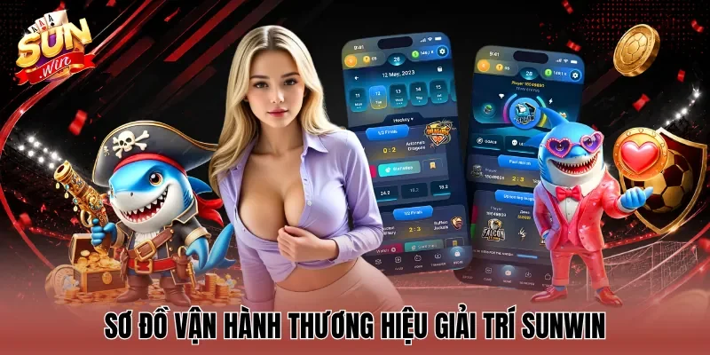 Sơ đồ vận hành thương hiệu giải trí Sunwin